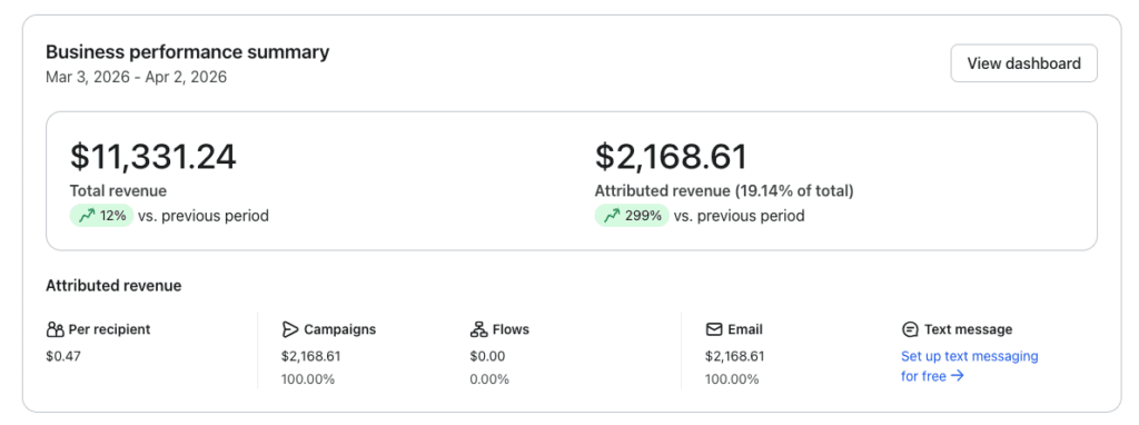 cannabis email marketing
